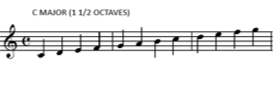 Guitar Scale C-MAJOR Standard Notation